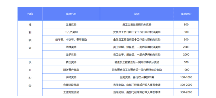 员工与积分制是什么,员工安全积分管理实施细则图3