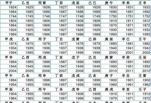 怎么看时辰的天干,怎样查时辰的干支表图2