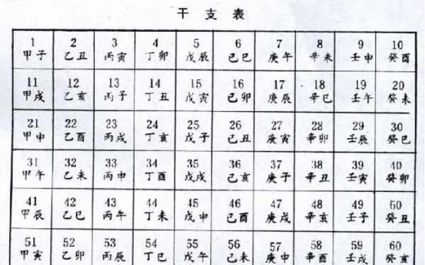 怎么看时辰的天干,怎样查时辰的干支表图4