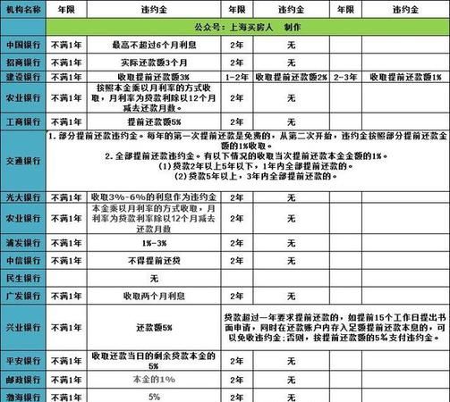 邮政提前还款有违约金,邮政银行提前还贷规定最新图4