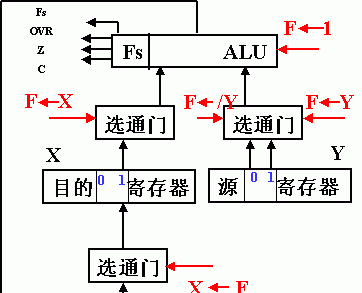 运算器是指什么,什么是运算器它的主要由哪几个功能部件组成图3