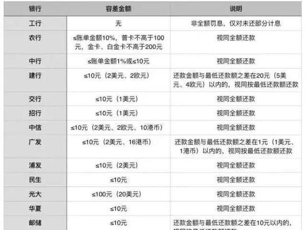 房贷审批期间可以用信用卡,房贷审批期间可以使用信用卡取现图1