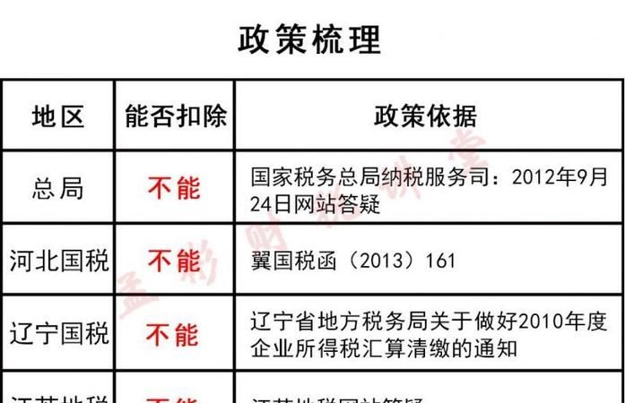 什么是旅游企业成本,旅游服务业会计科目中属于成本类的会计科目有哪些