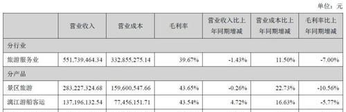 什么是旅游企业成本,旅游服务业会计科目中属于成本类的会计科目有哪些图2