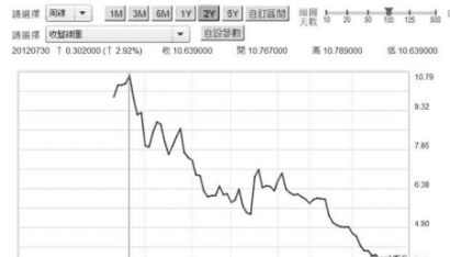 市场利率与债券价格的关系,债券价格和市场利率呈