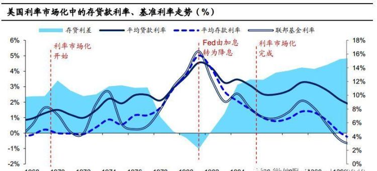 市场利率与债券价格的关系,债券价格和市场利率呈图3