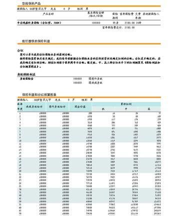 保险现金价值是什么意思,保险中的现金价值是什么意思图1