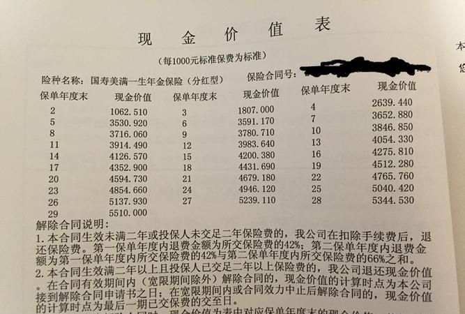 保险现金价值是什么意思,保险中的现金价值是什么意思图2