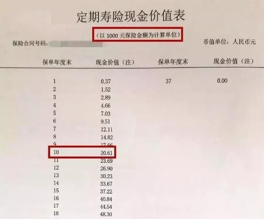 保险现金价值是什么意思,保险中的现金价值是什么意思图3