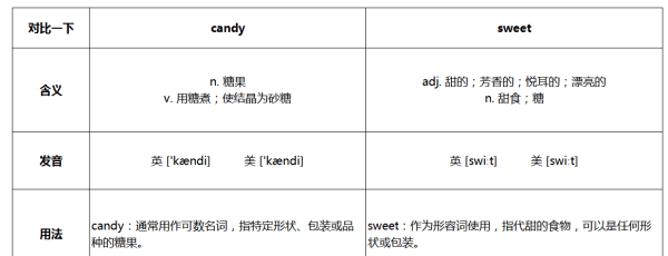 sweet和candy哪一个可数,candy是可数名词还是不可数名词图1