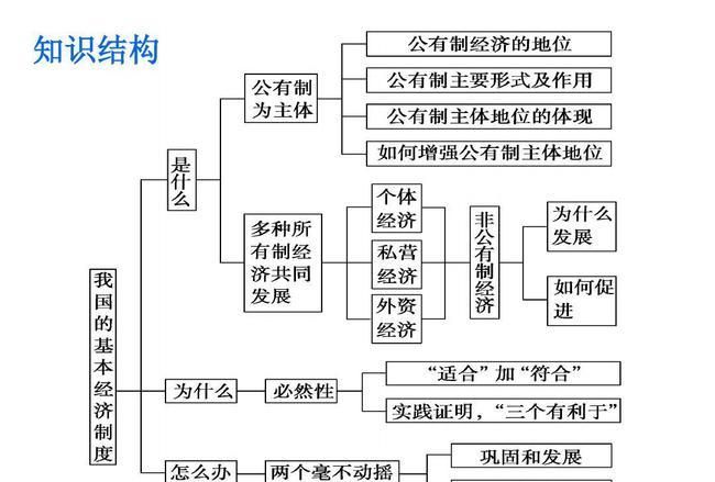 经济体制属于经济基础,经济基础和经济制度的区别图3