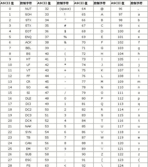 ascll码是什么,什么是ascii码值图2