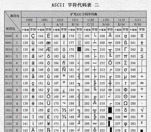 ascll码是什么,什么是ascii码值图3