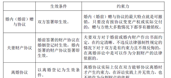 婚前财产协议是否一定得签订,婚前协议有必要签图2