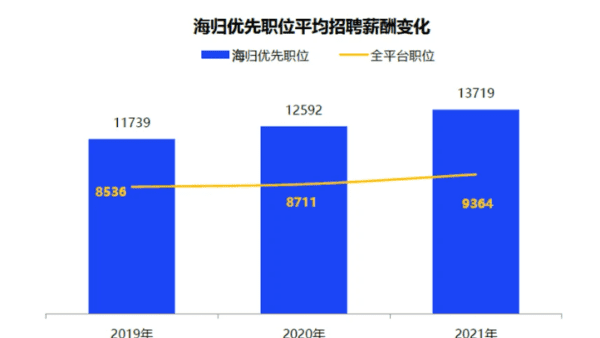 美国留学生好找工作,美国留学生好找工作图3