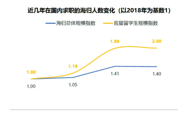 美国留学生好找工作,美国留学生好找工作图4