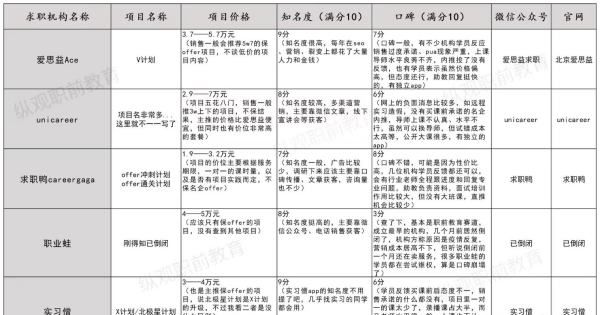 美国留学生好找工作,美国留学生好找工作图5