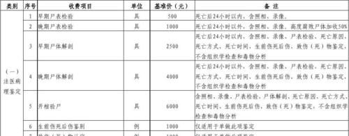 司法鉴定费用收取标准是什么,工程造价司法鉴定收费标准图3