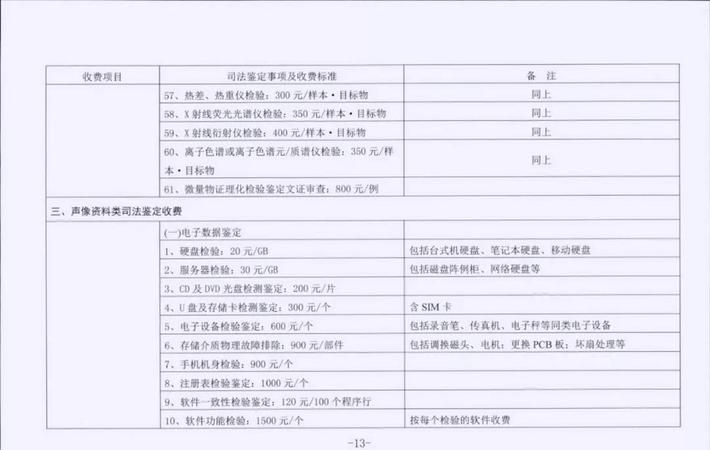 司法鉴定费用收取标准是什么,工程造价司法鉴定收费标准图4