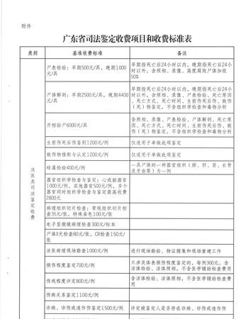 司法鉴定费用收取标准是什么,工程造价司法鉴定收费标准图5