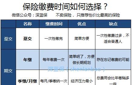 怎么报保险最划算,车损多少钱走保险划算图4