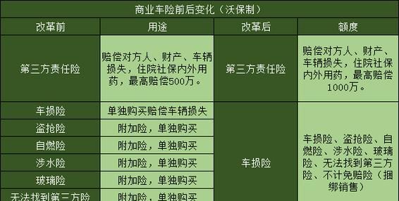 汽车保险有哪些险种,汽车保险有哪些险种和用途图8