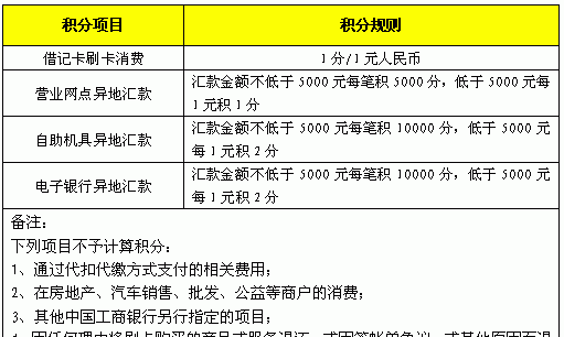 工行积分怎么用,工行积分怎么兑换东西图3