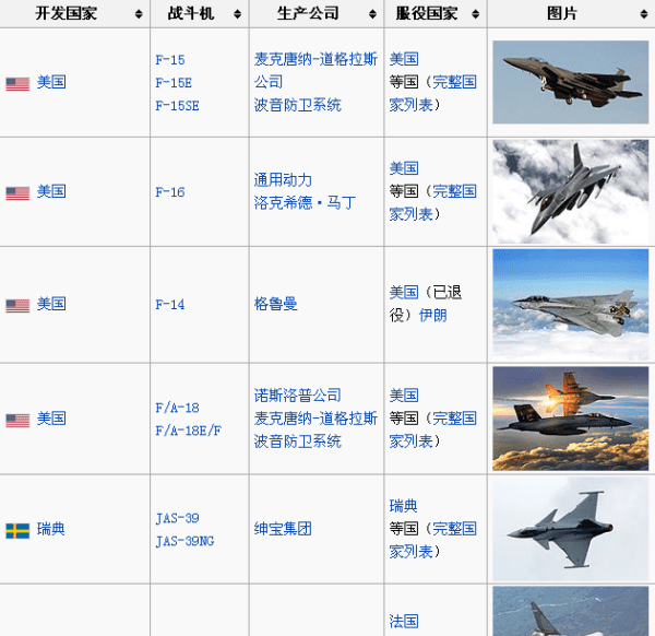 第四代战斗机有哪些,第四代战斗机有哪些型号图5