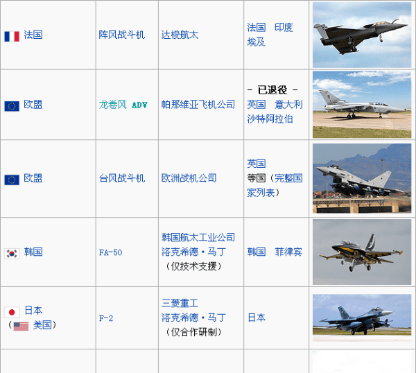 第四代战斗机有哪些,第四代战斗机有哪些型号图6