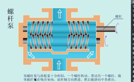 液压齿轮泵工作原理,液压齿轮泵的工作原理图4