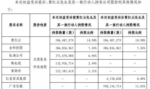 公司股权变更公示期限是怎么样的,转让股份工商要公示多久才能转让图1