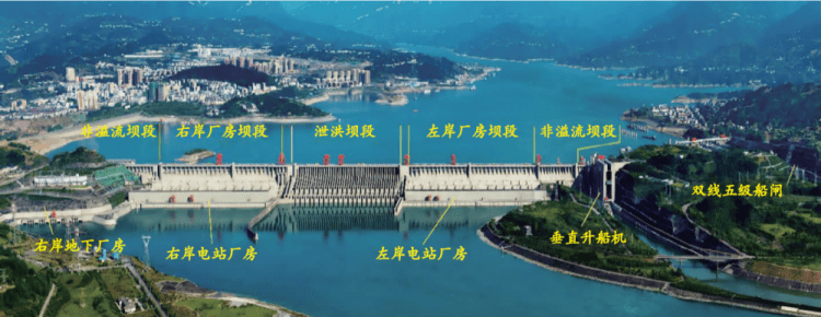 三峡大坝中下有几个省,三峡大坝中下游几个省图2