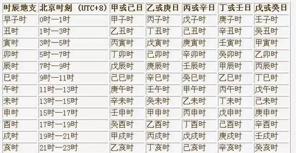 甲乙丙丁是什么时辰,出生时辰如何对照天干地支图3