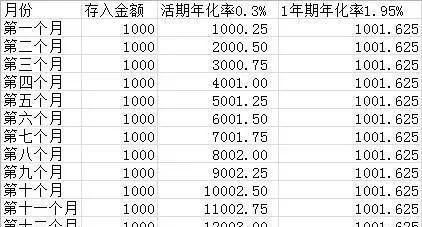 哪一个银行有十二存单法,哪个银行有十二存单法定期存款图4