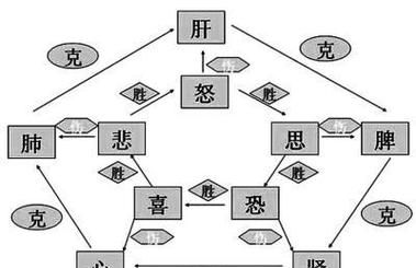 七情六欲七情指的是什么,七情六欲本性也是什么意思图4