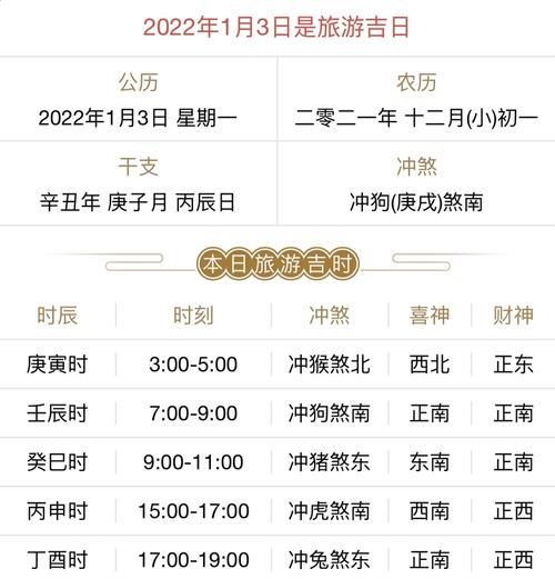 丙辰日是什么日,五龙五虎日是什么意思图1