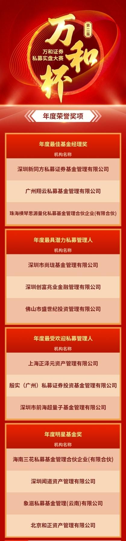 万和证券是正规公司,万和证券湖北分公司是真的图4