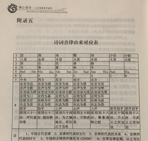 五音中的商对应的是什么音,古代五音宫商角征羽教唱图2