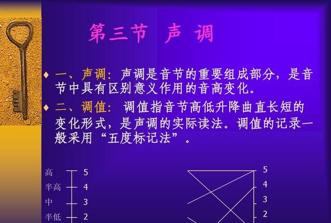 五音指声音的音调,人们常用五音不全来形容唱歌难听图3