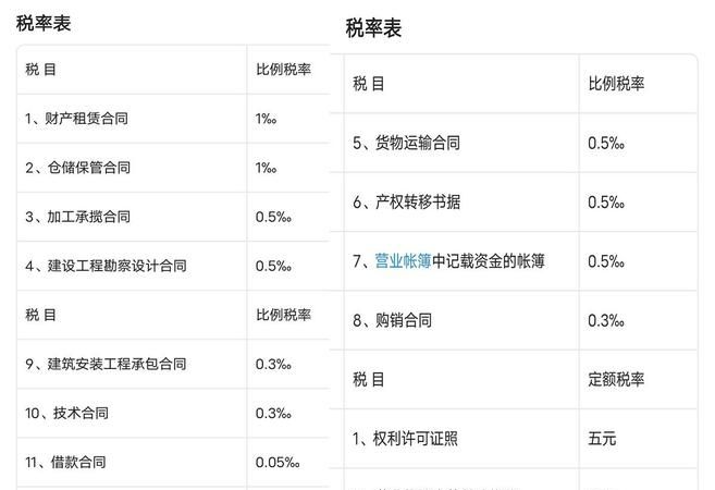 买税是什么意思,购房免个税是什么意思图2