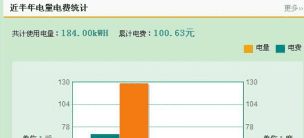 柳州电费怎么查询,电费怎么查询明细图14