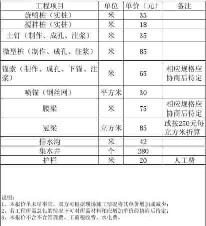 工地清包什么意思,建筑工程公开招标的程序是什么图4