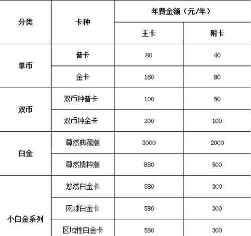 信用卡有多少家,信用卡都有哪些银行图3