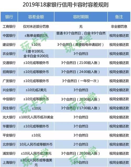 中信银行有宽限期,中信银行信用卡宽限期几天图3