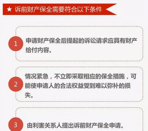 诉前保全需要注意什么问题,诉前保全担保财产要图3