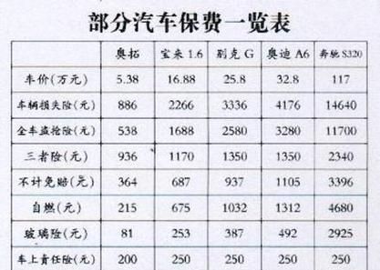 车子出险后第二年保险多少钱,车辆出险了第二年保费上涨多少图3