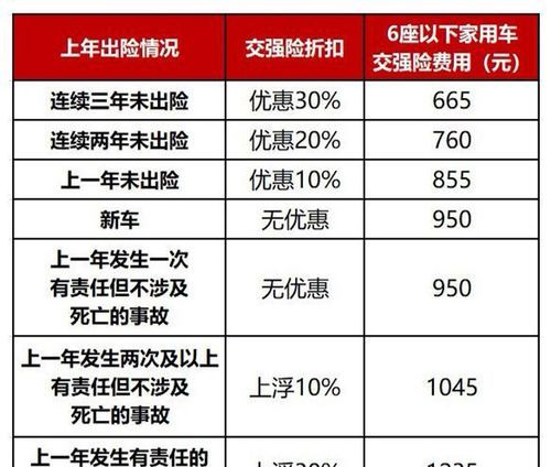 车子出险后第二年保险多少钱,车辆出险了第二年保费上涨多少图4