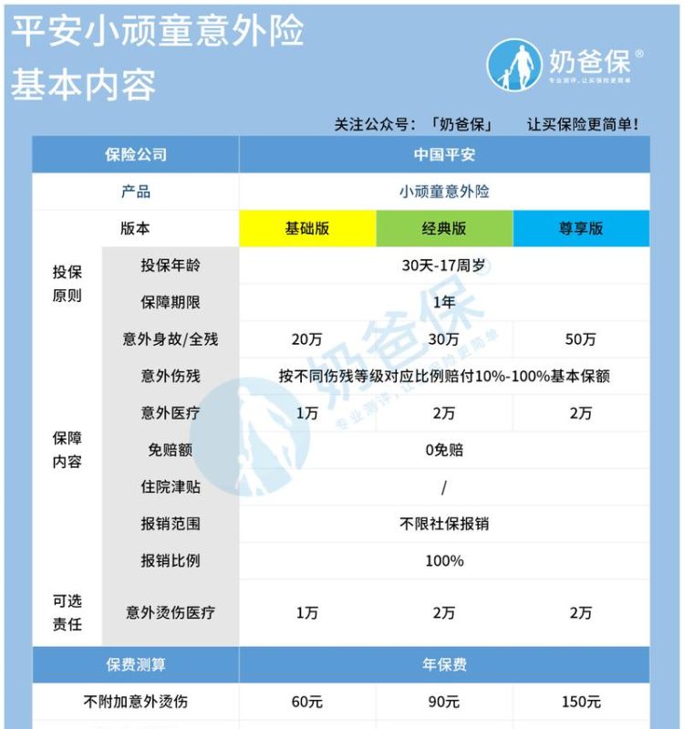 平安保险意外险怎么赔偿,平安人身意外险赔付怎么赔图2