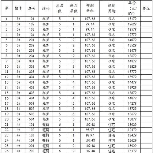 一房一价怎么查,楼盘一房一价表在哪里查询图3