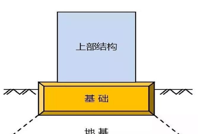 地基处理的目的是什么,地基处理的目的主要是改善地基土的工程性质图5